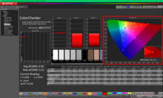 ColorChecker po kalibracji