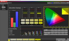Nasycenie (skalibrowane)