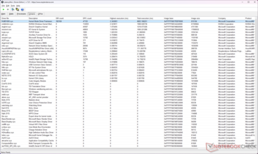 Winowajcą wydaje się być Windows Kernel Mode Driver Framework (Wdf01000.sys)