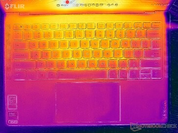 System bezczynny (pokrywa C)