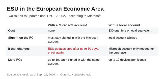 ESU w Europejskim Obszarze Gospodarczym