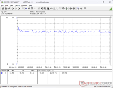 Cyberpunk 2077 1080p Ultra zużycie