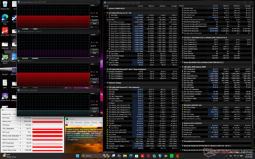 Stres Prime95+FurMark