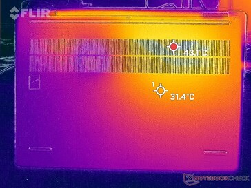 Prime95+FurMark stress (bottom)