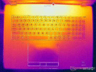 System bezczynny (pokrywa C)