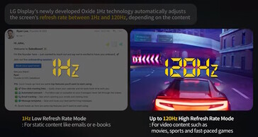 Wyświetlacz może spowolnić częstotliwość odświeżania, gdy jest to możliwe, aby oszczędzać energię.