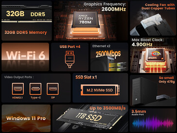 Główne zalety mini PC N-one NPC Pro+ (źródło obrazu: N-one)