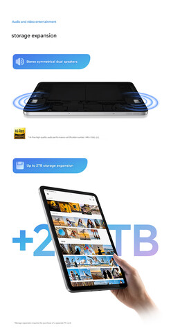 Głośnik i obsługa kart TF dla tabletu (tłumaczenie maszynowe)