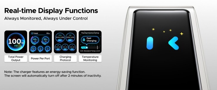 Ładowarka Ugreen Nexode Pro 100W z inteligentnym wyświetlaczem