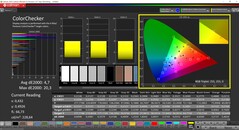 Kalibracja urządzenia CalMAN ColorChecker