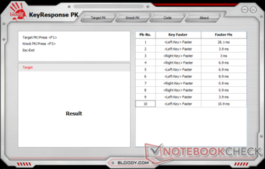 Czasy reakcji lewego i prawego przycisku