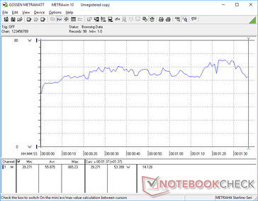 pobór mocy 3DMark 06