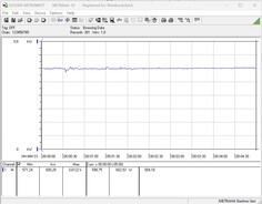 Pobór mocy systemu testowego - test obciążeniowy FurMark