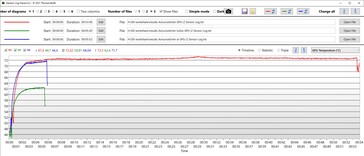 Turbo jest głośniejsze i chłodniejsze