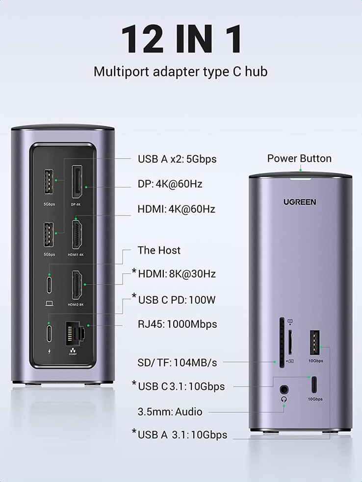 Nowy układ portów w Docking Station. (Źródło: UGREEN)