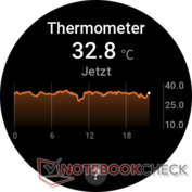 Temperatura skóry