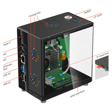 Konfiguracja portów w obudowie mini PC (źródło obrazu: Elecrow)