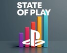 Wykres oglądalności dla State of Play 2026