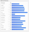 (Źródło obrazu: Geekbench)
