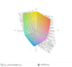paleta barw matrycy FHD ThinkPada X270 a przestrzeń kolorów sRGB