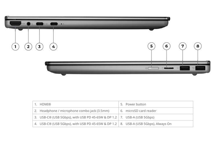 Pomimo swoich niewielkich rozmiarów, Lenovo wyposażyło model IdeaPad 5 2-w-1 14IWC11 w liczne porty.