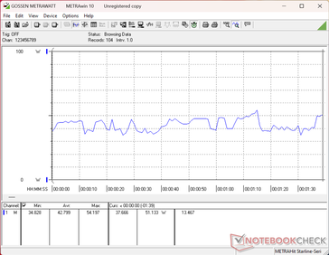 Zużycie energii w programie 3DMark 06