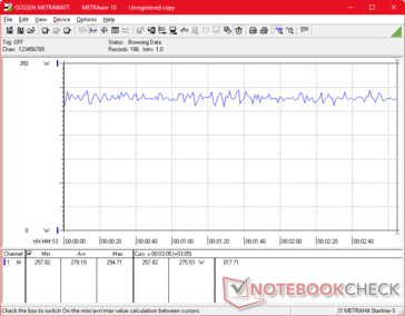 Cyberpunk 2077 1080p Ultra zużycie