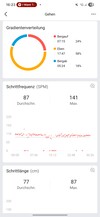 Amazfit Active 2: Trening