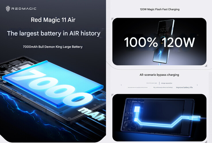 Niektóre specyfikacje baterii telefonu (źródło obrazu: RedMagic - przetłumaczone maszynowo)