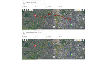 Test GPS: podsumowanie