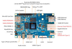 Orange Pi 5 (źródło obrazu: Orange Pi)