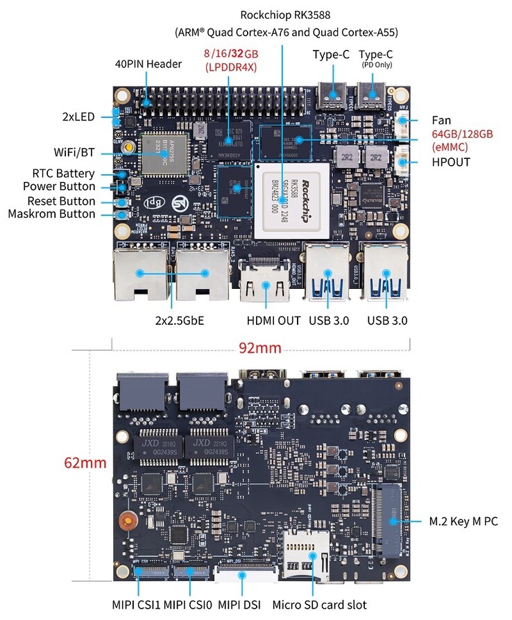 (Źródło obrazu: Banana Pi)