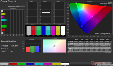 ColorChecker Avg dE2000: 3.03. Maks. dE2000: 5,32