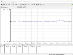 System testowy zużycia energii (podczas grania - The Witcher 3, ustawienie wstępne Ultra)