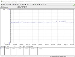 System testowy zużycia energii (podczas grania - The Witcher 3, ustawienie wstępne Ultra)