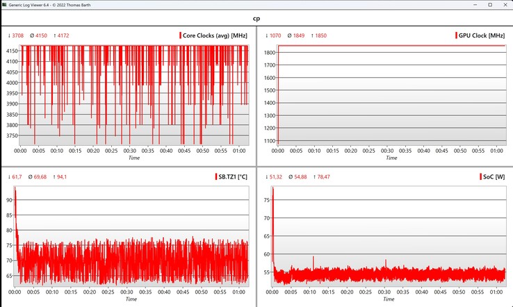 Dane CPU/iGPU Cyberpunk 2077 (1080p Ultra)