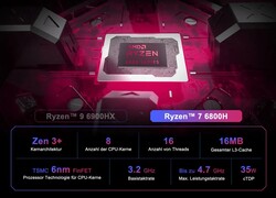 AMD Ryzen 9 6900HX (źródło: Geekom)