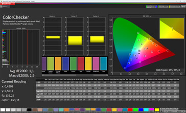 Dokładność odwzorowania kolorów (profil: Original Pro, Ciepły, docelowa przestrzeń kolorów: sRGB)
