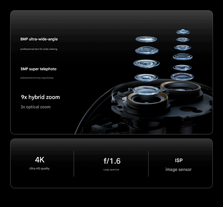 Konfiguracja kamery Smart Camera 4 Zoom Edition (źródło obrazu: Xiaomi - przetłumaczone maszynowo)