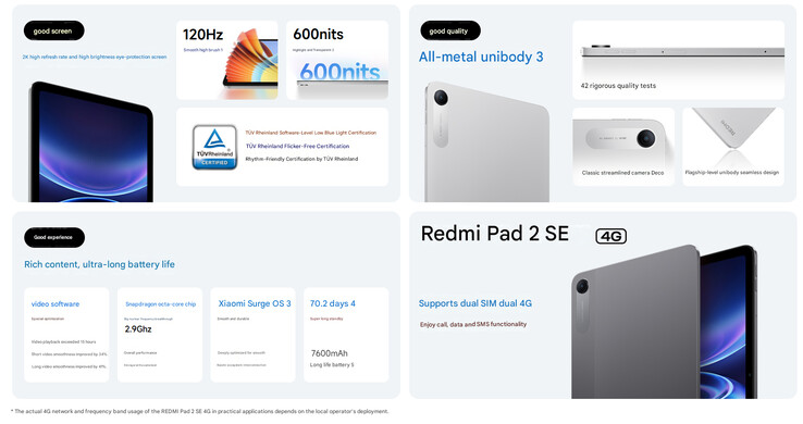 Najważniejsze cechy tabletu Redmi Pad 2 SE (tłumaczenie maszynowe)