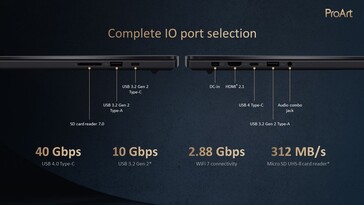 Asus ProArt P16: Porty. (Źródło: Asus)