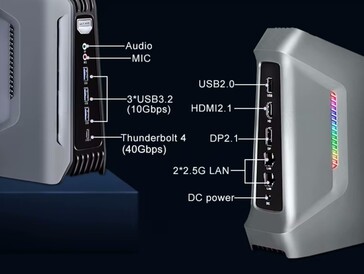 Mini PC posiada liczne porty (źródło obrazu: Szbox)