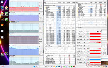 Prime95+FurMark w stresie (tryb ekstremalnej wydajności z wyłączonym Cooler Boost)