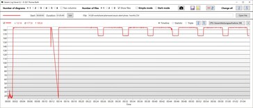 Temperatura procesora