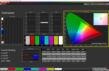 Przestrzeń barw (tryb: naturalny, temperatura barwowa: dostosowana; docelowa przestrzeń barw: sRGB)