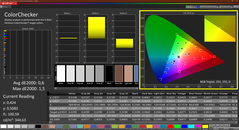 ColorChecker (skalibrowany)
