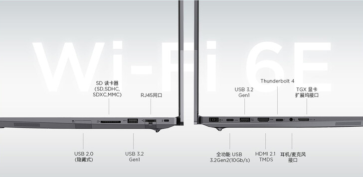 Porty łączności (źródło obrazu: Lenovo)