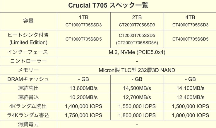 Wyciekła specyfikacja Crucial T705 (źródło obrazu: @Deepbluen na X)