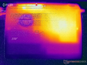 Prime95+FurMark stress (na dole)