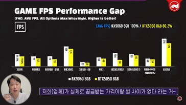 Wydajność RX 9060 vs RTX 5050 w grach. (Źródło obrazu: Technosaurus na YouTube)